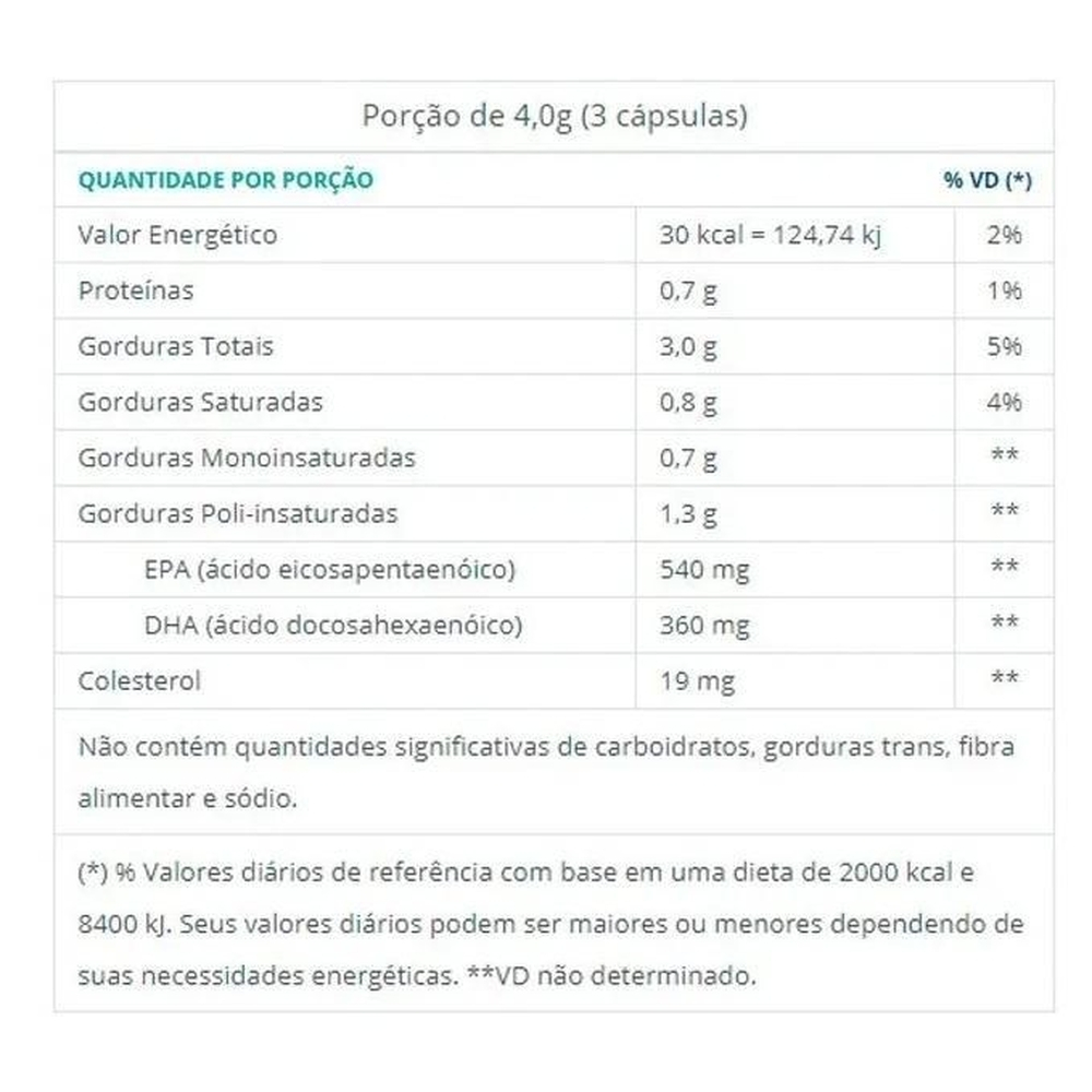 Kit Ômega 3 1000Mg Catarinense 300 Cápsulas 1